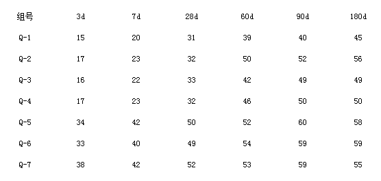 石灰石粉、混凝土、機械