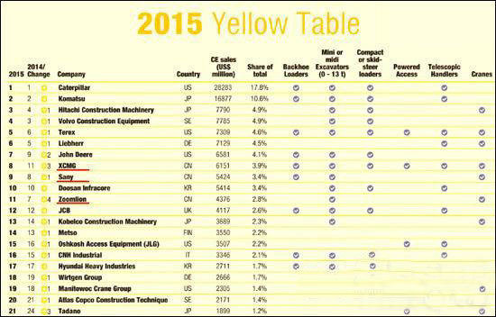 工程機(jī)械、混凝土、徐工、三一