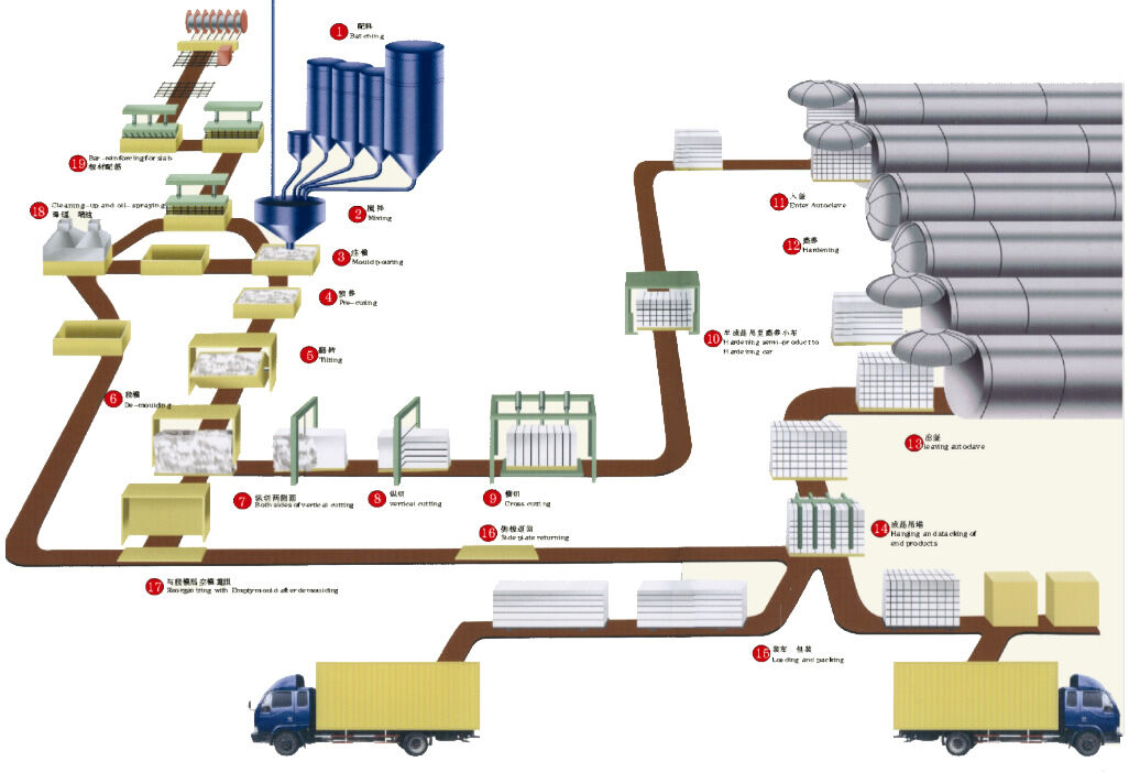 混凝土、加氣混凝土