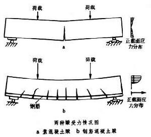 混凝土、泵、泵站